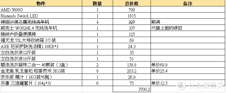 今年双十一买些啥？我已入手了这些（二）