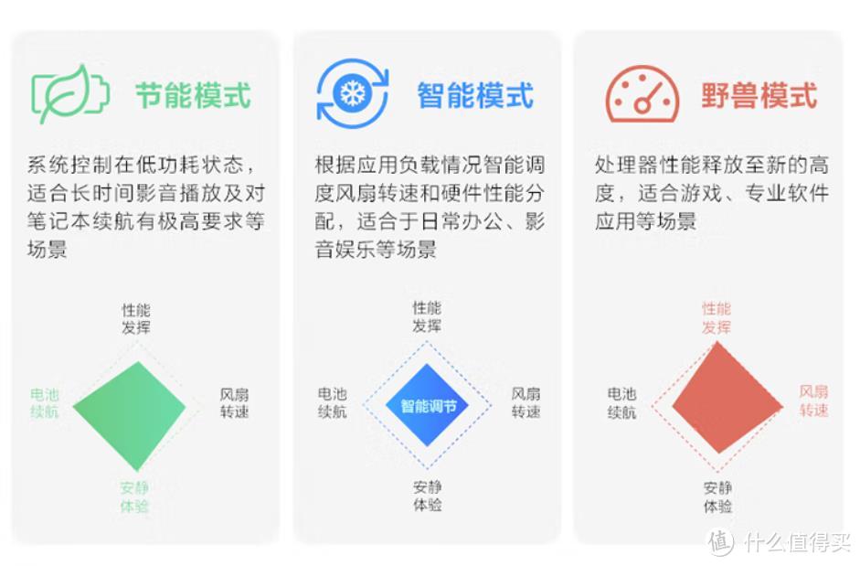 大核大显，联想小新Pro 16 游戏轻薄本 在便携和性能中间取得了不错的平衡点，真香警告