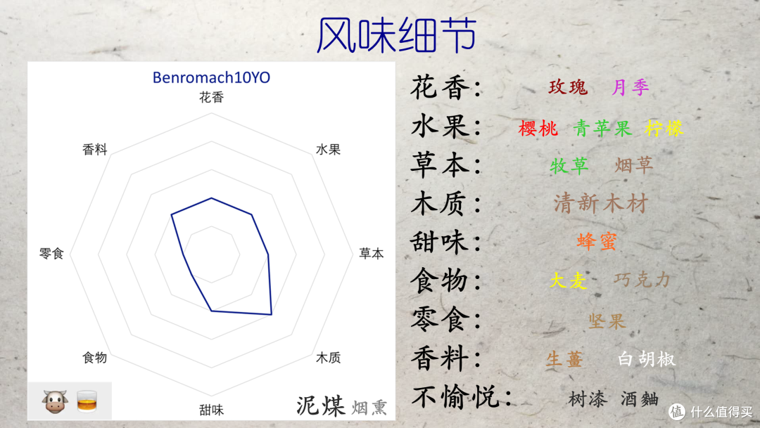 风味探究(一):“产区风格说”靠谱吗?