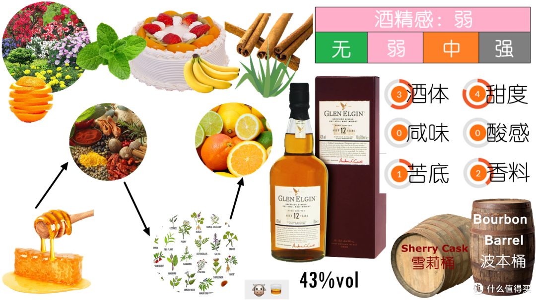 风味探究(一):“产区风格说”靠谱吗?