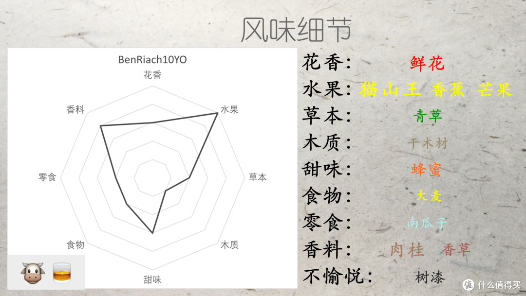 风味探究(一):“产区风格说”靠谱吗?