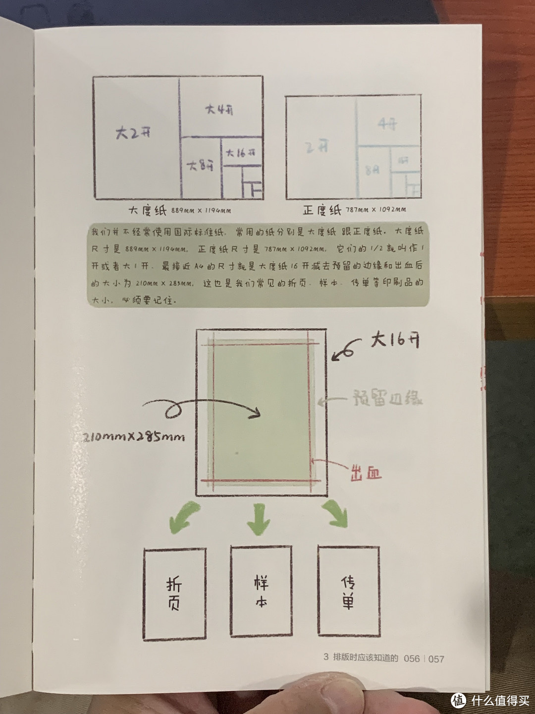 图书馆猿の2022读书计划84:《漫话平面设计 基础篇》