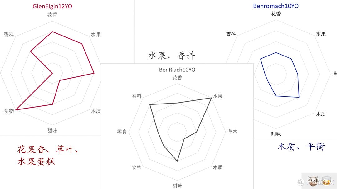 风味探究(一):“产区风格说”靠谱吗?