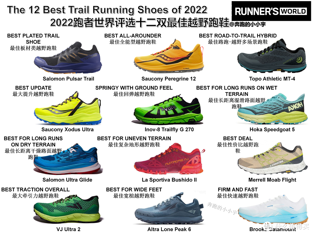 2022，跑者世界评选十二双最佳越野跑鞋