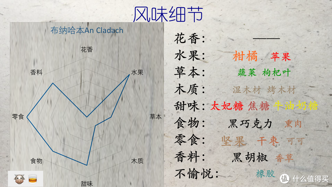 风味探究(二)：艾雷岛只有一种风格？