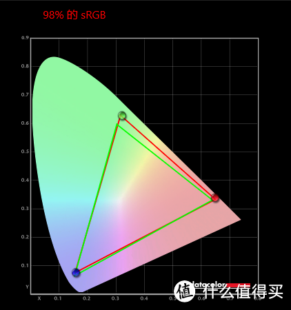 适合 CSGO 玩家的顶级电竞显示器——卓威 XL2546K深度游戏测评