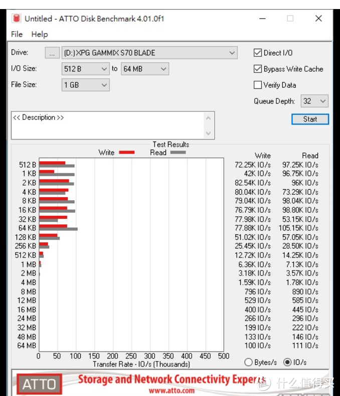 XPG GAMMIX S70 BLADE 2TB SSD 动手玩：PS5 升级大容量高速储存的首选