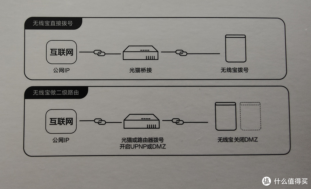 京东云Wifi路由器鲁班，带你坐坐享其成拥有睡后收入