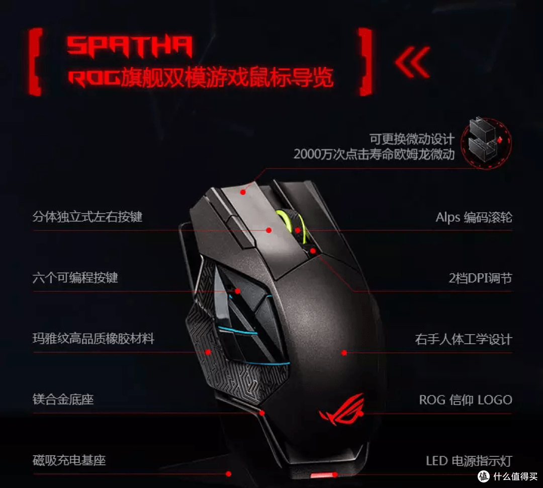个性太独特or迎合市场?ROG斯巴达X鼠标为啥不火
