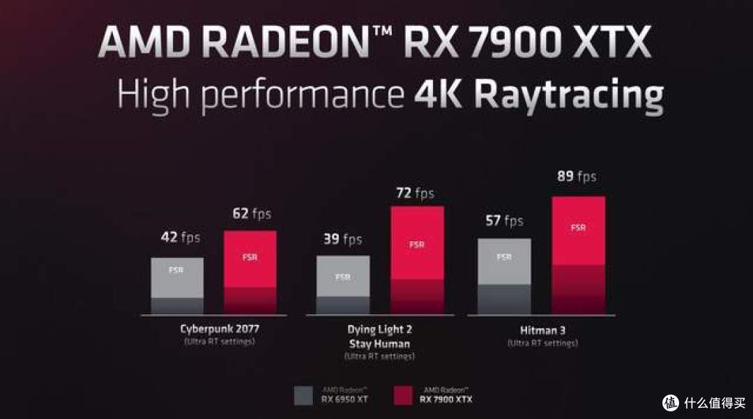 RDNA 3架构闪耀登场:Radeon RX 7900系列显卡初露峥嵘