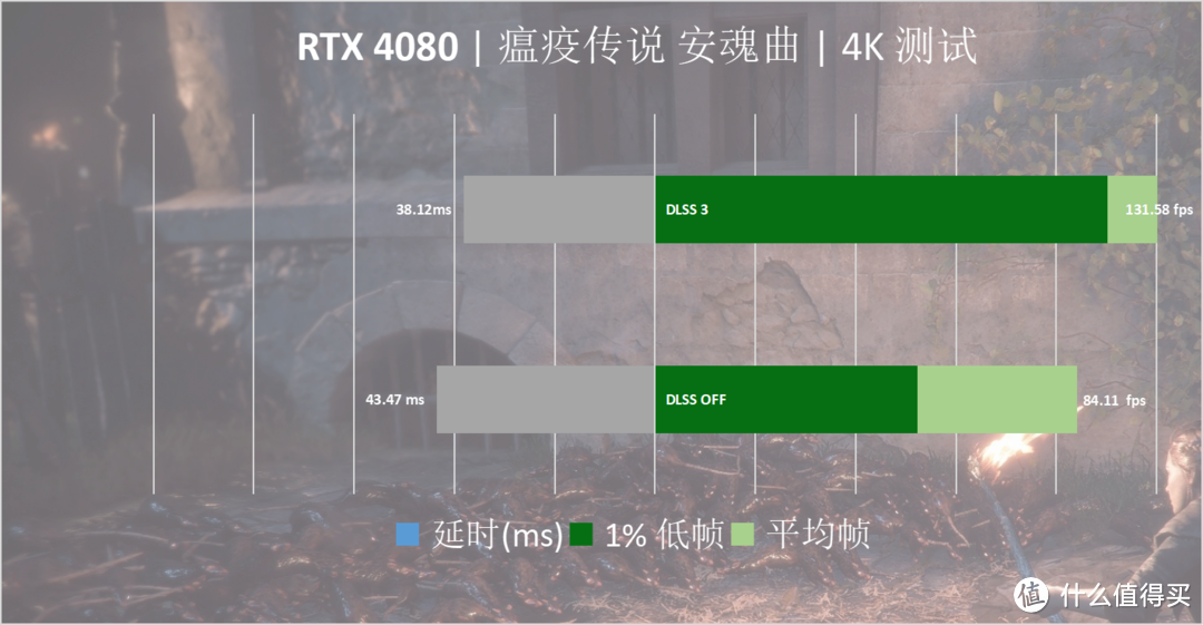 4K高刷时代降临，燃尽次时代的赛博之力——七彩虹 iGame GeForce RTX 4080 16GB Vulcan OC 首发评测