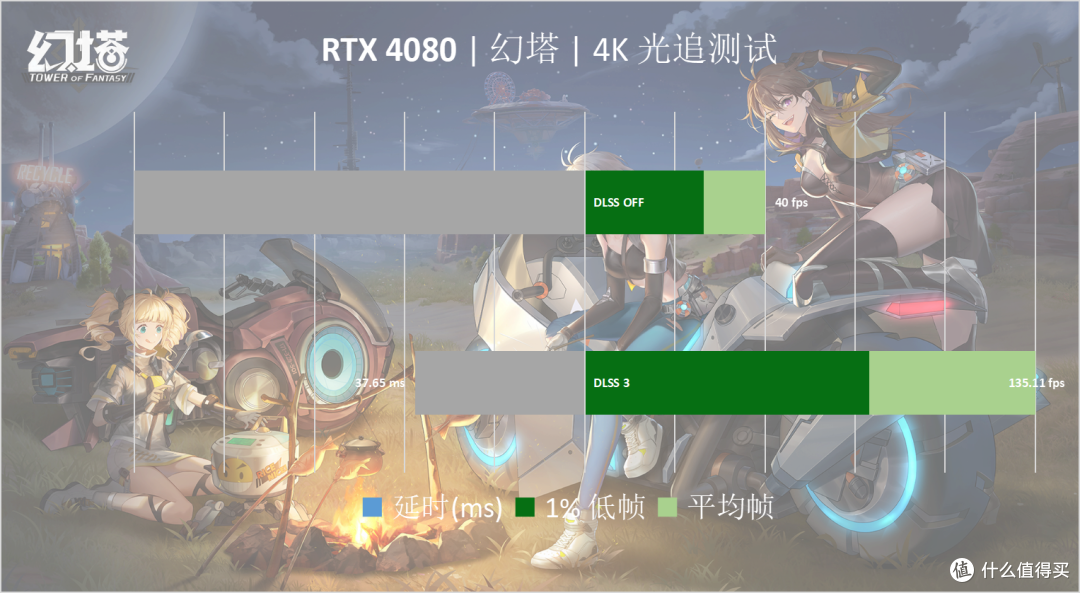 4K高刷时代降临，燃尽次时代的赛博之力——七彩虹 iGame GeForce RTX 4080 16GB Vulcan OC 首发评测