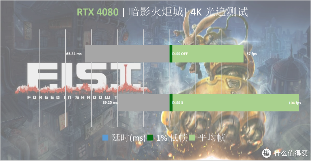 4K高刷时代降临，燃尽次时代的赛博之力——七彩虹 iGame GeForce RTX 4080 16GB Vulcan OC 首发评测