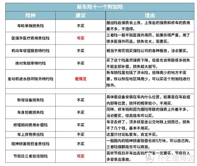 十一项附加险建议