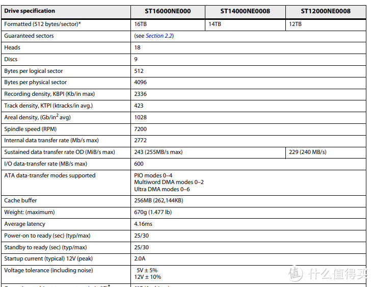 官网资料上，12T的速度比14T和16T的要低一些，但内部都是9碟