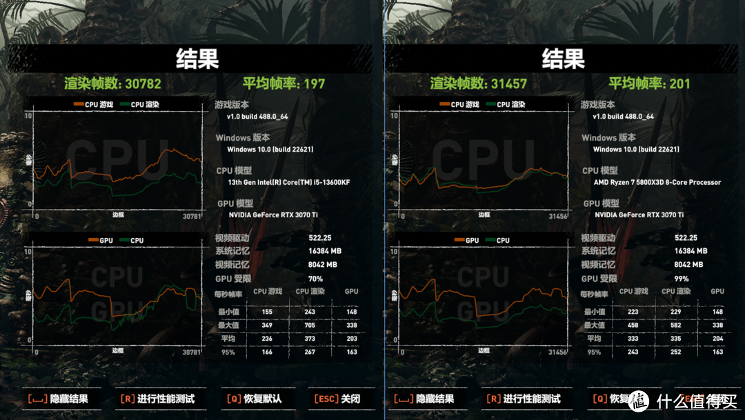 13600KF和5800X3D怎么选？实测对比