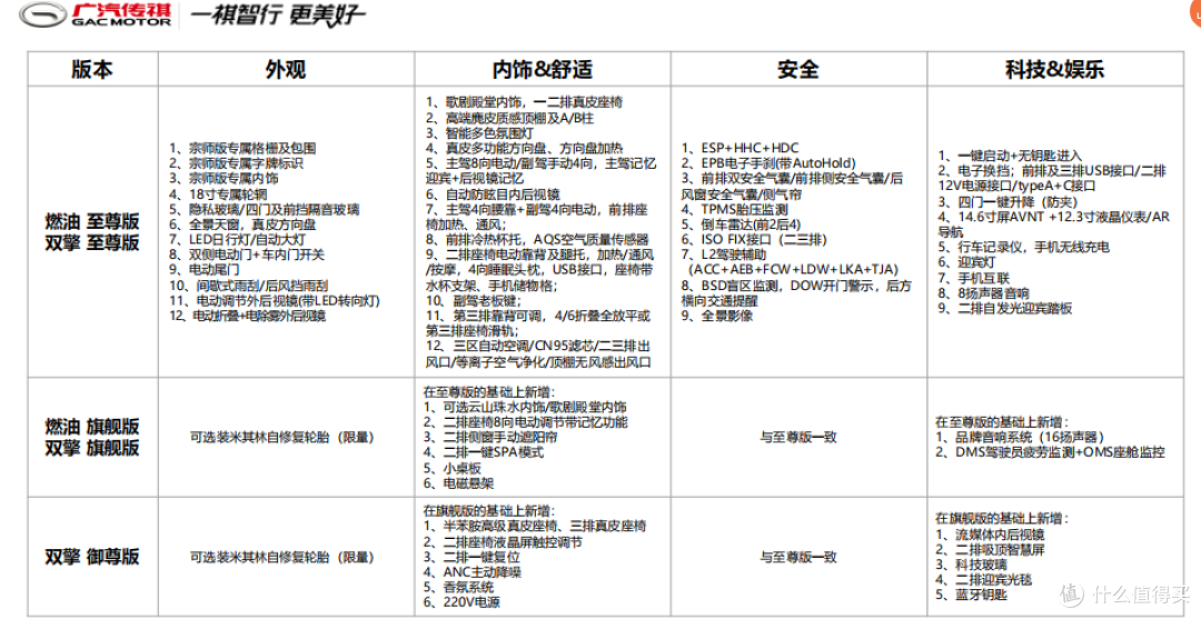传祺M8宗师:外观配置一水儿好评,对比GL8前景扑朔迷离