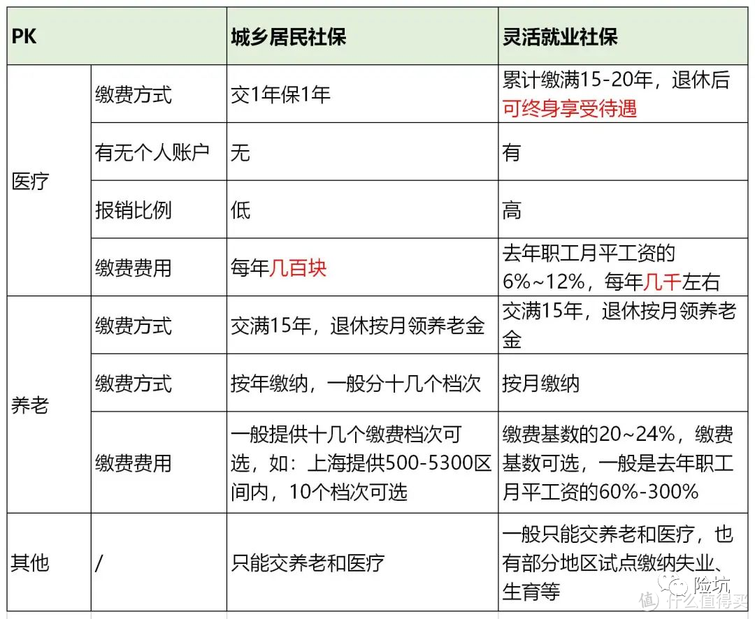 没有工作单位，社保怎么交最划算？实用攻略来啦！