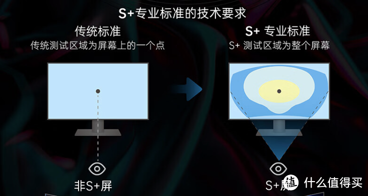 谈谈2K分辨率高刷显示器，我愿称为最适合玩游戏的显示器配置——H27T22全新Q7E面板加量不加价格