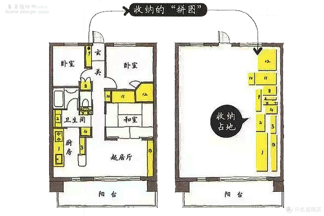 全屋做满柜子的“执念”：装修一定要多做柜子，能做多少就多少