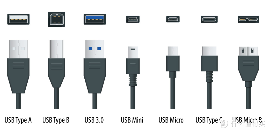 USB发展了这么些年，家里的充电头越攒越多（图片来自网络）