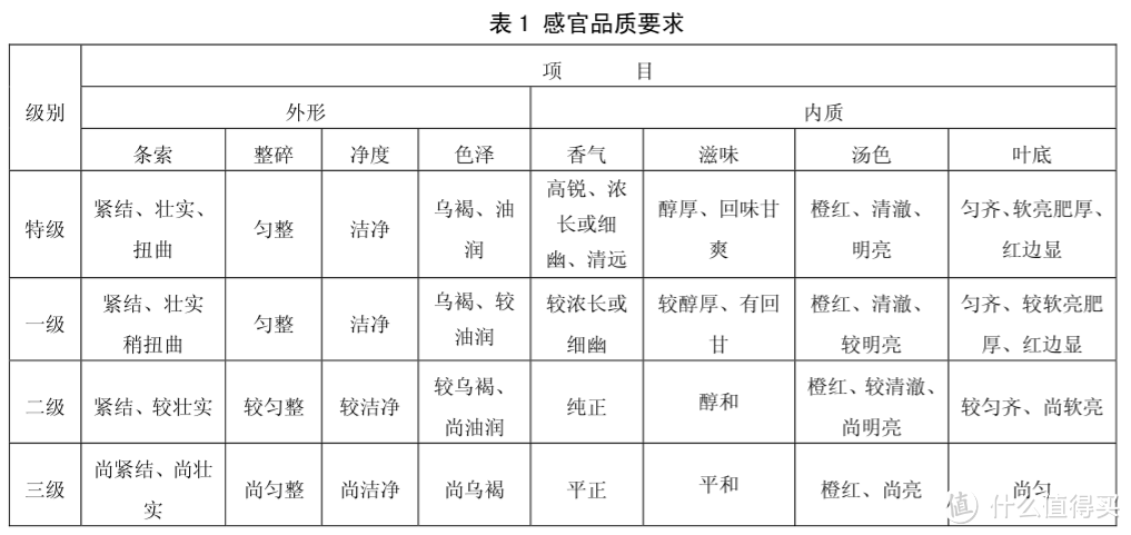 不会还有人以为大红袍是红茶吧？大红袍选购经验分享，建议收藏