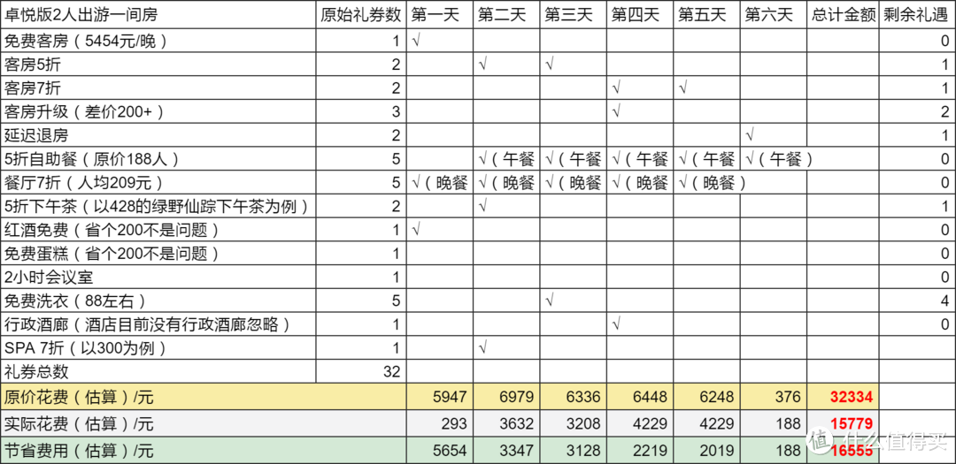 ​神卡，多重权益叠加，迅速回血！