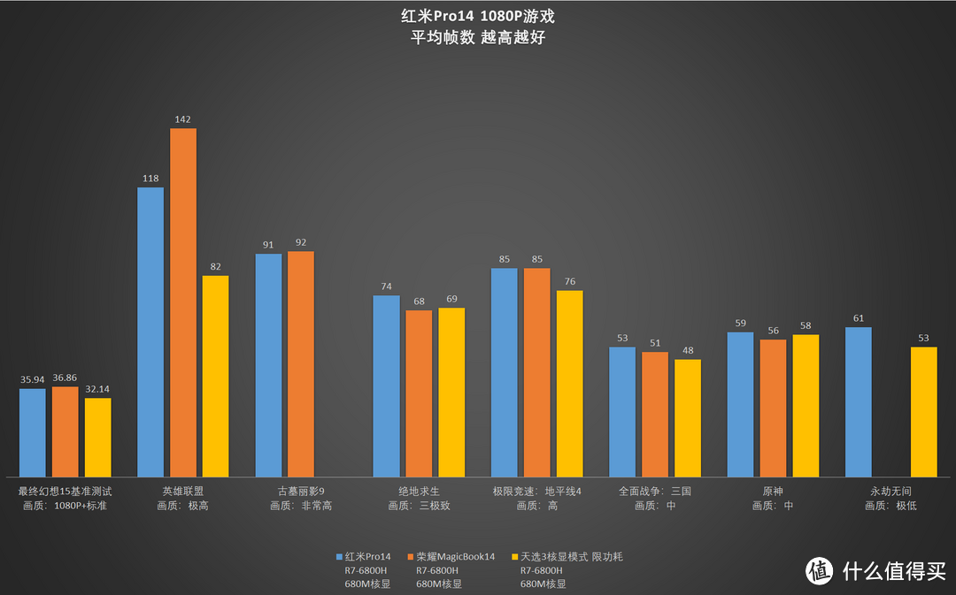 【评测】买CPU送显卡——红米Pro14锐龙版开箱测评