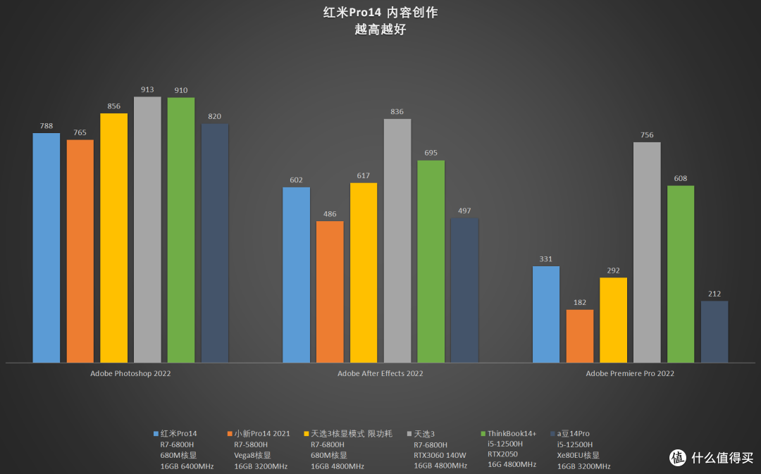 【评测】买CPU送显卡——红米Pro14锐龙版开箱测评