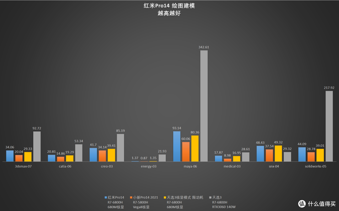 【评测】买CPU送显卡——红米Pro14锐龙版开箱测评