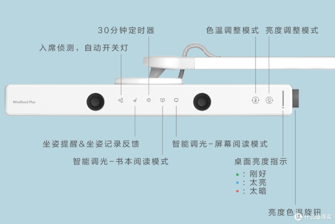 明基二代护眼台灯MindDuo 2 Plus与一代的区别?