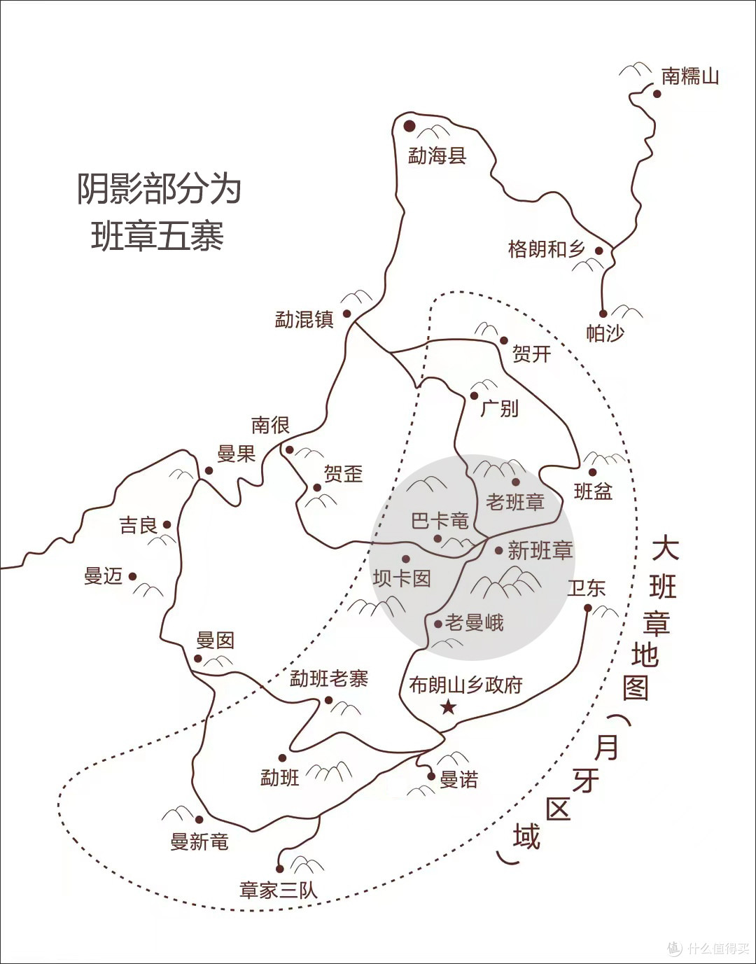 大班章茶区示意图