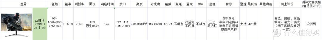 买前参考-500元以下27英寸2K显示器（购买过程后顾）