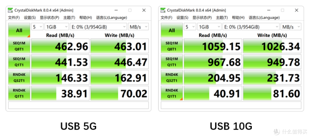 IP68防护 华硕TUF铠甲硬盘盒上手把玩