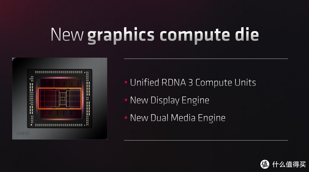 关于AMD RX7900系列显卡 你想知道的都在这里！