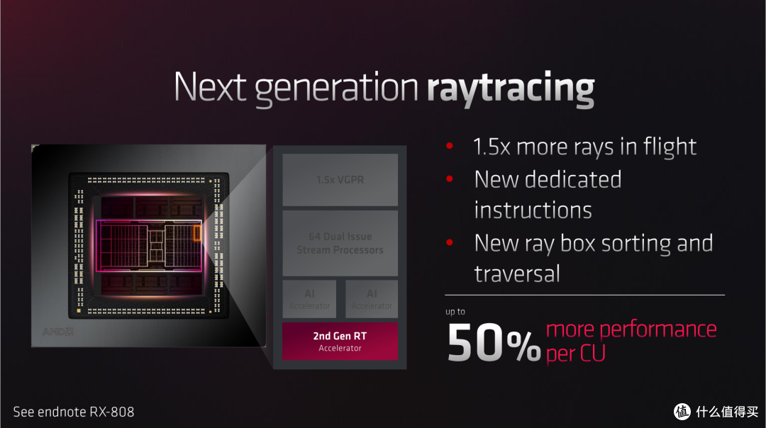 关于AMD RX7900系列显卡 你想知道的都在这里!