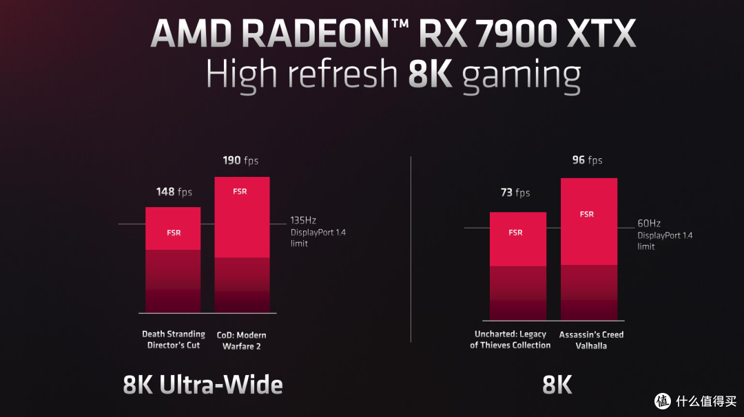 关于AMD RX7900系列显卡 你想知道的都在这里!