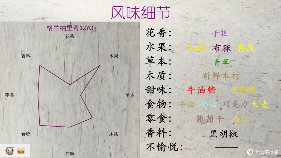 风味探究(四):酒厂的先天基因与后天追求
