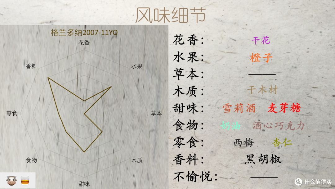 风味探究(四):酒厂的先天基因与后天追求