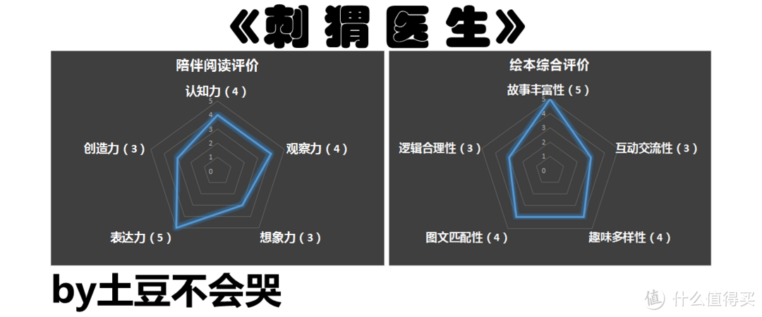 开出善意的“药方”，收获信任的幸福 ——《刺猬医生》荐读