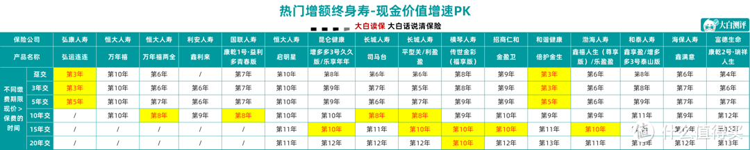 吐血整理 | 16款热门增额终身寿险大PK，帮你算清楚谁领钱最多