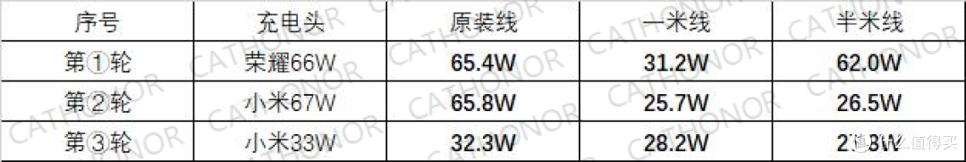 一块钱包邮的数据线能快充么?