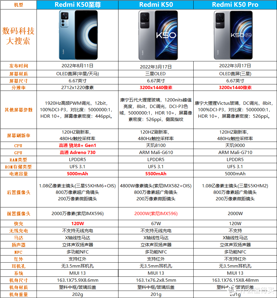 红米K50至尊版用机3个月，真实体验告诉你到底有哪些优缺点！