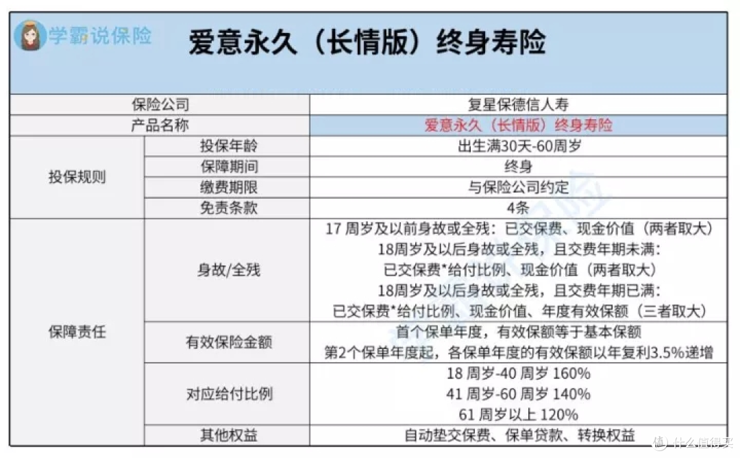 复星保德信爱意永久长情版终身寿险怎么样?值得投保吗?