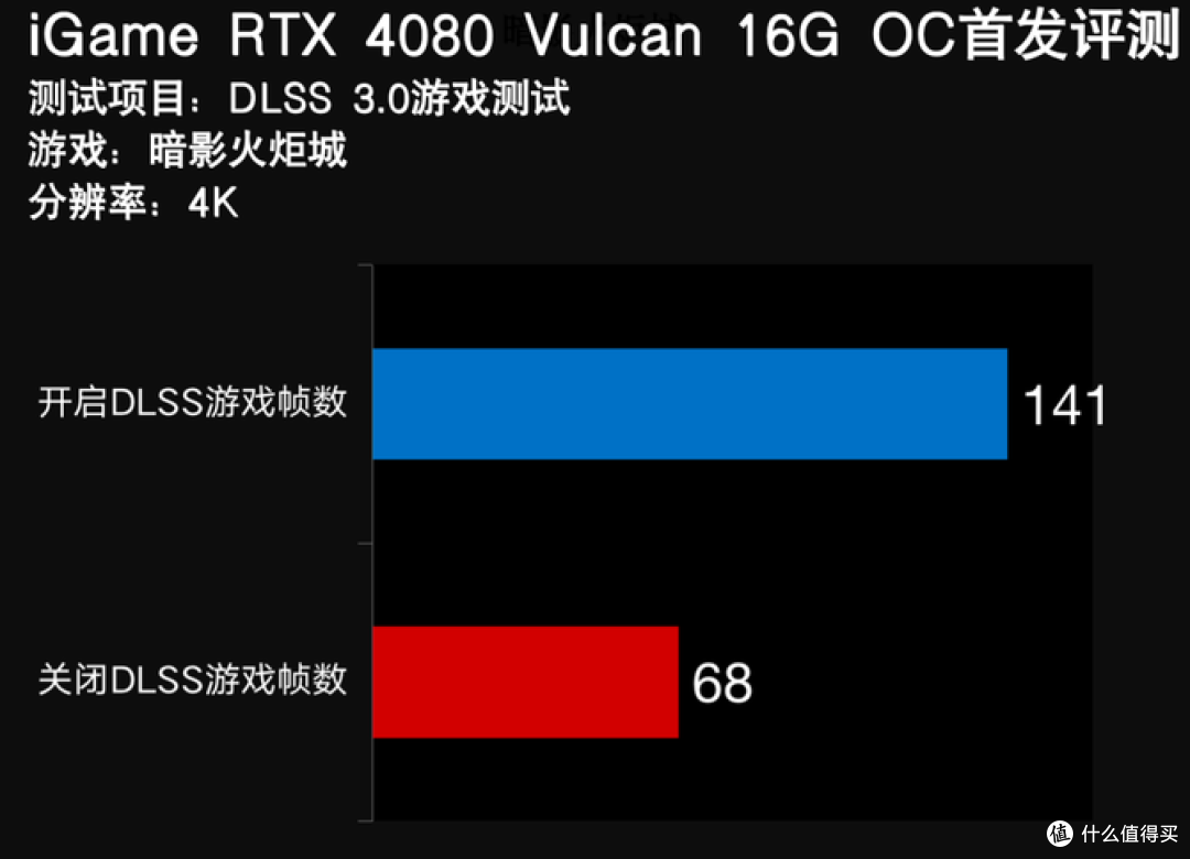 七彩虹iGame GeForce RTX 4080 Vulcan首发评测
