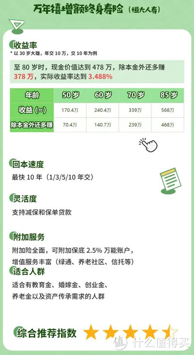 增额终身寿,11月最新榜单,又有大变动?