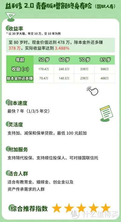 增额终身寿,11月最新榜单,又有大变动?