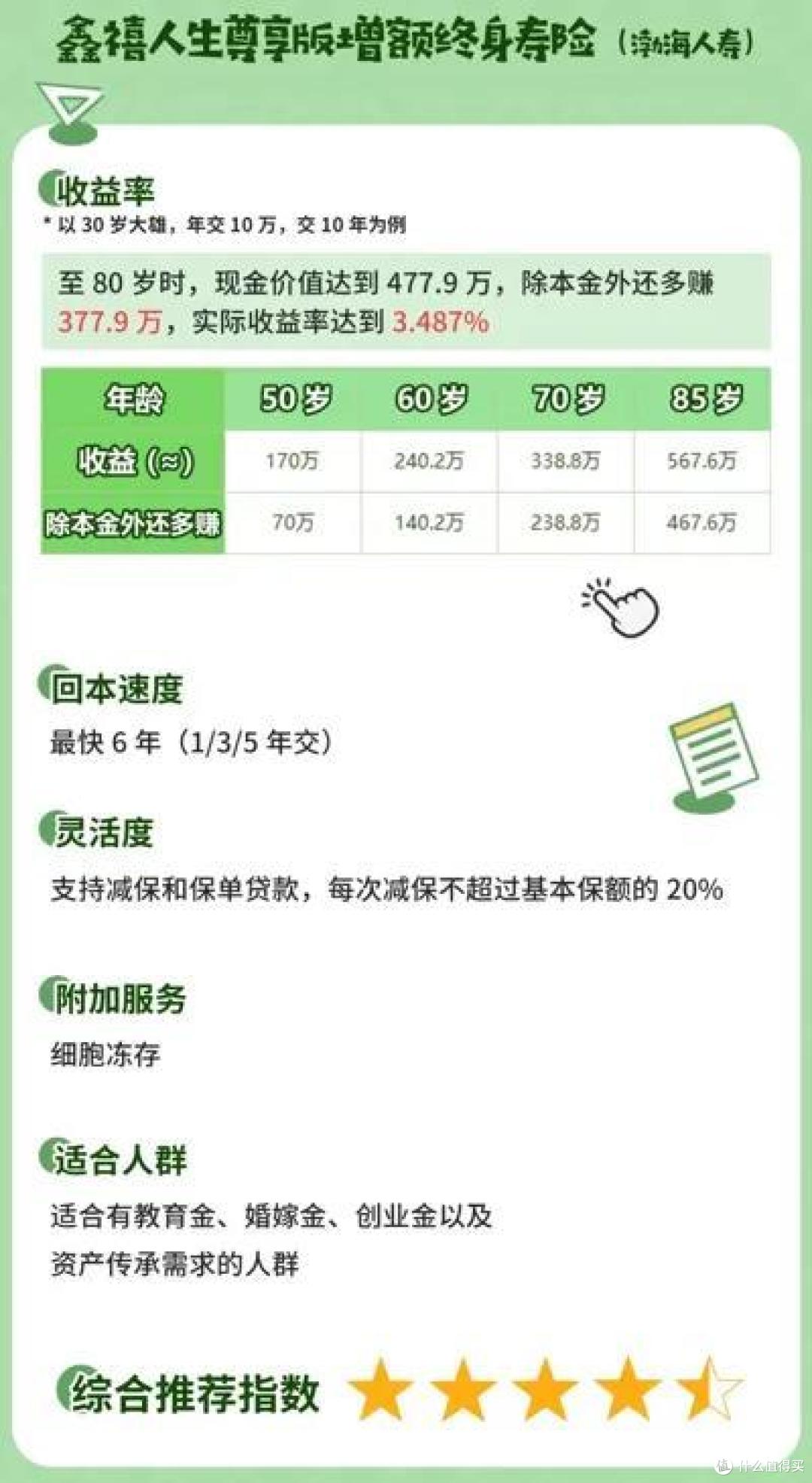 增额终身寿,11月最新榜单,又有大变动?