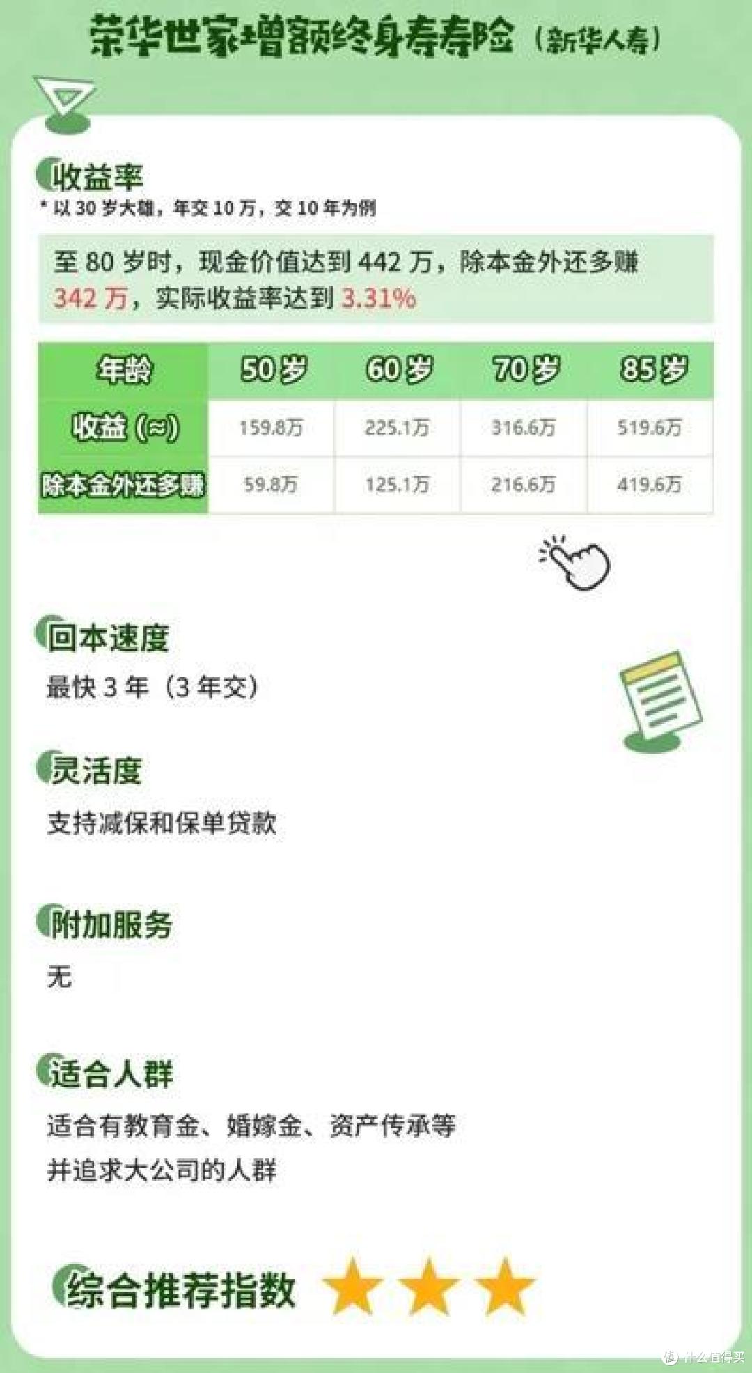 增额终身寿,11月最新榜单,又有大变动?