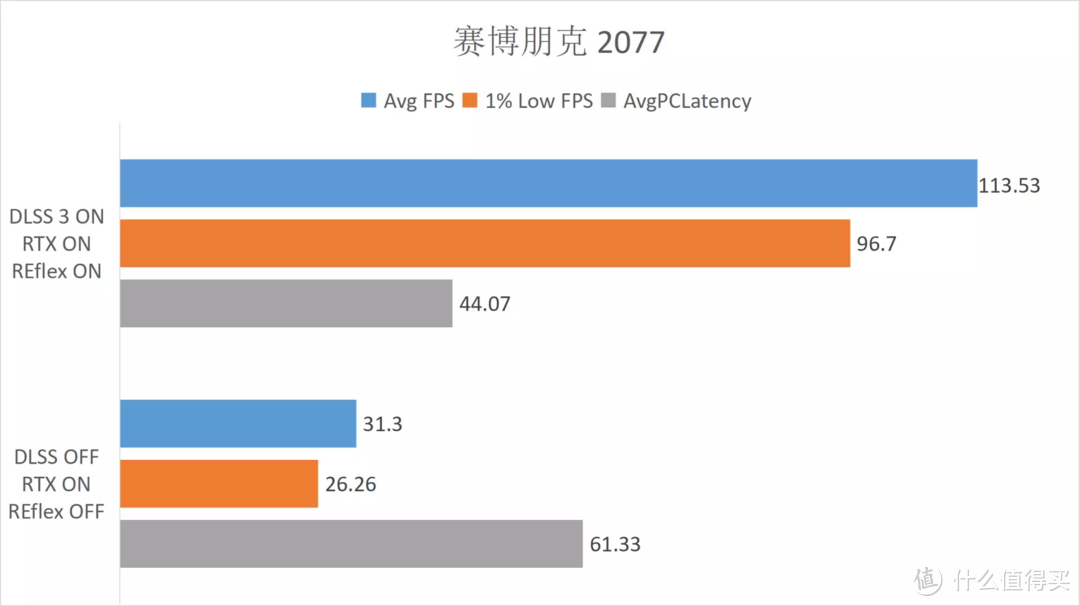 首发评测 iGame RTX 4080 水神，常规性能升级